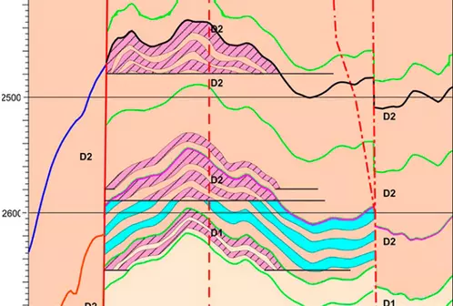 Geological support