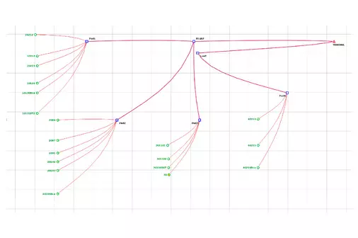 Integrated modeling